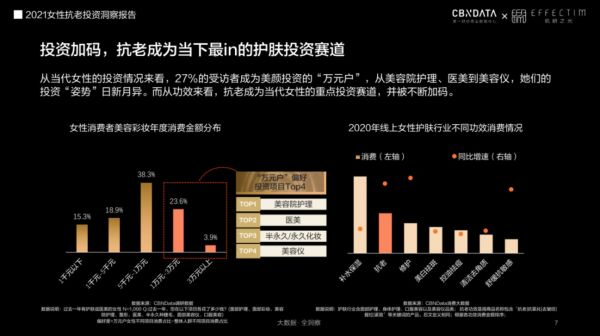 图片来源：CBNData