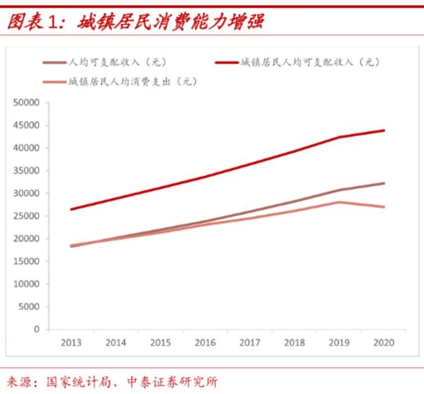 图片来源：中泰证券