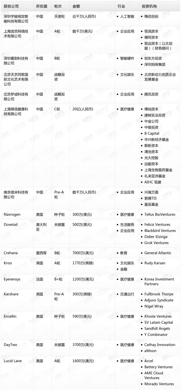 [投融资事件列表]
