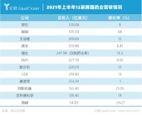 盘点跨国药企2021半年业绩：mRNA催生千亿巨头，辉瑞有望重返第一