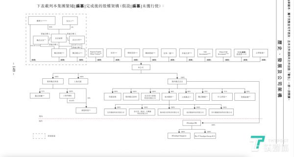第四范式股权架构(来源:招股书)
