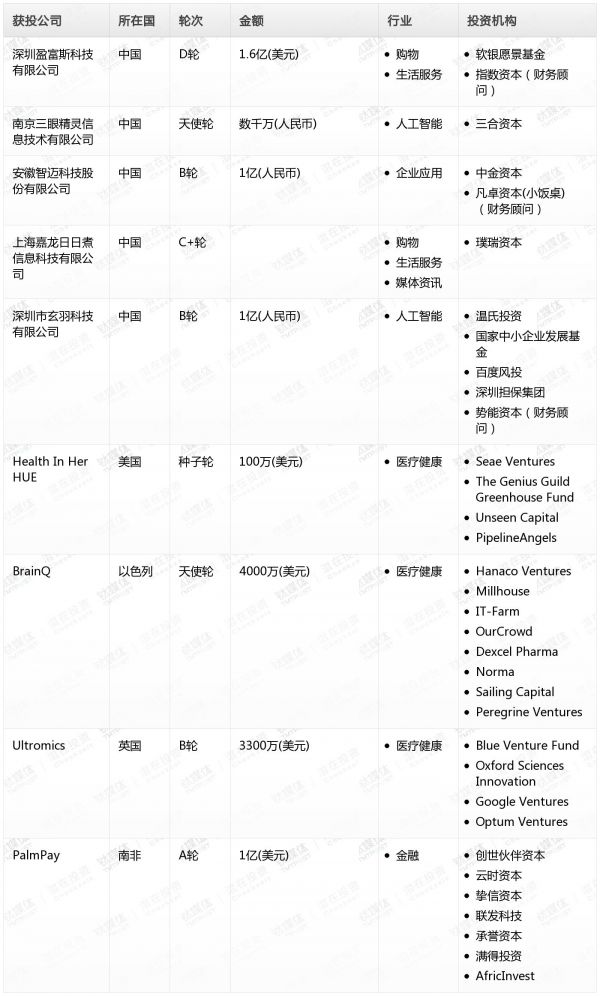 [投融资事件列表]