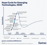 「创言」合创资本唐祖佳：也谈中国的SaaS市场现状