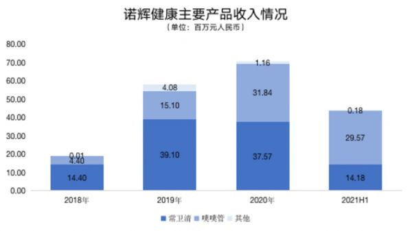 钛媒体制图；数据来源：财报、招股书
