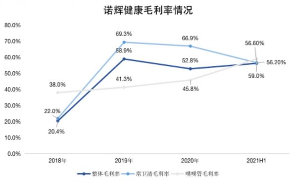 钛媒体制图；数据来源：财报、招股书