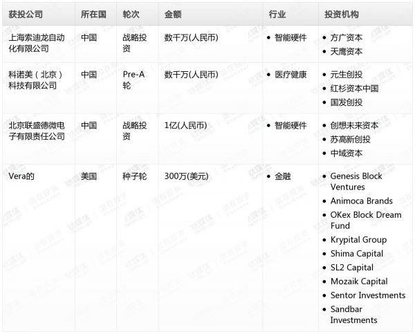 [投融资事件列表]
