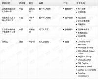 钛媒体Pro创投日报：8月21日收录投融资项目4起