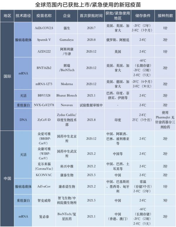 钛媒体制图;数据来源:公开资料