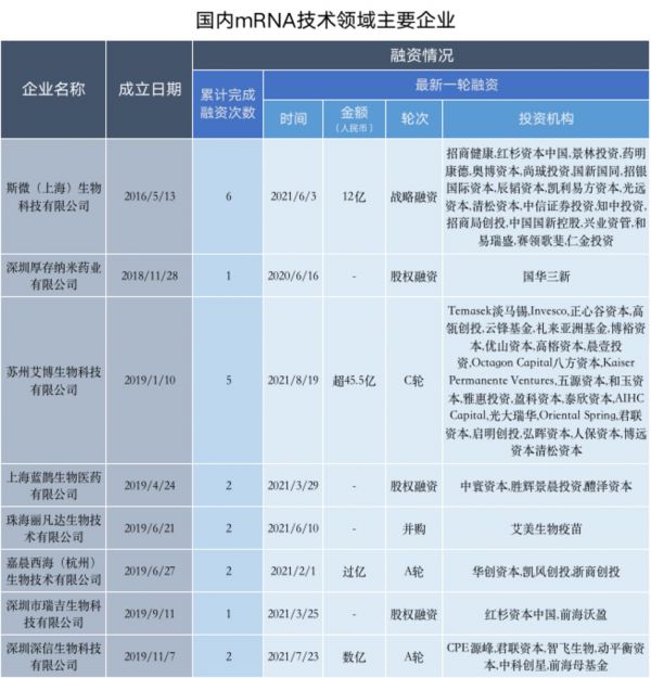 钛媒体制图;数据来源:天眼查