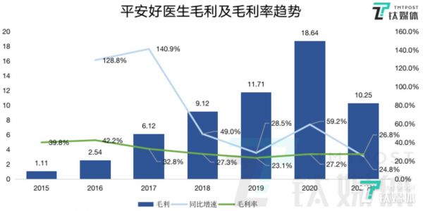 钛媒体制图；数据来源：财报、招股书