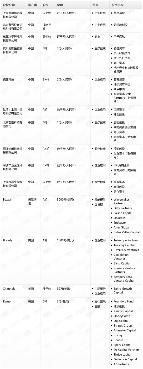 [投融资事件列表]