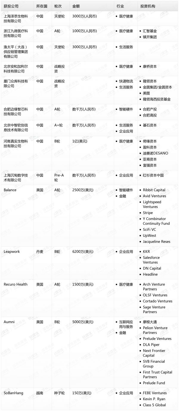 [投融资事件列表]