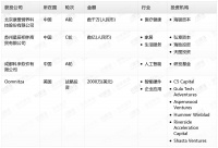 钛媒体Pro创投日报：8月28日收录投融资项目4起