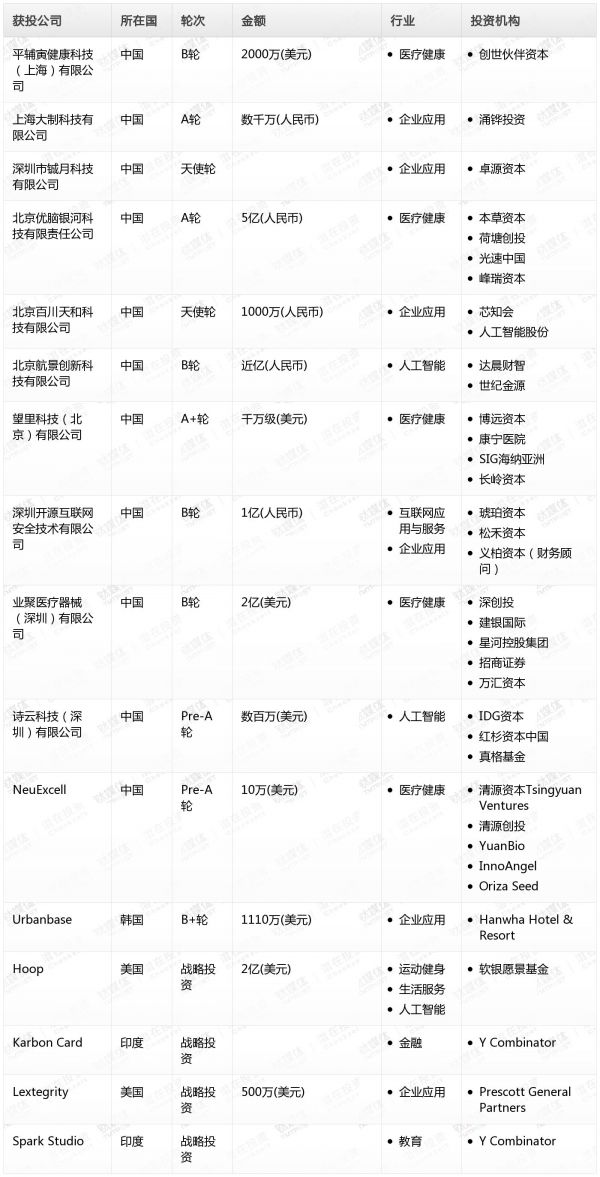 [投融资事件列表]