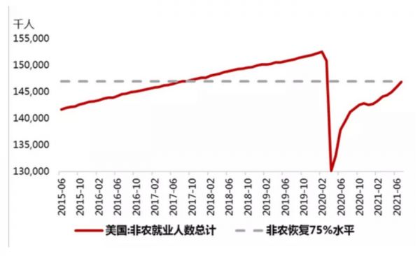 数据来源:Wind 五矿国际信托