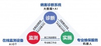 36氪首发 | 「睿而维」获天使轮融资数千万元，提供轨道结构“监测+诊断+维保”系统化解决方案