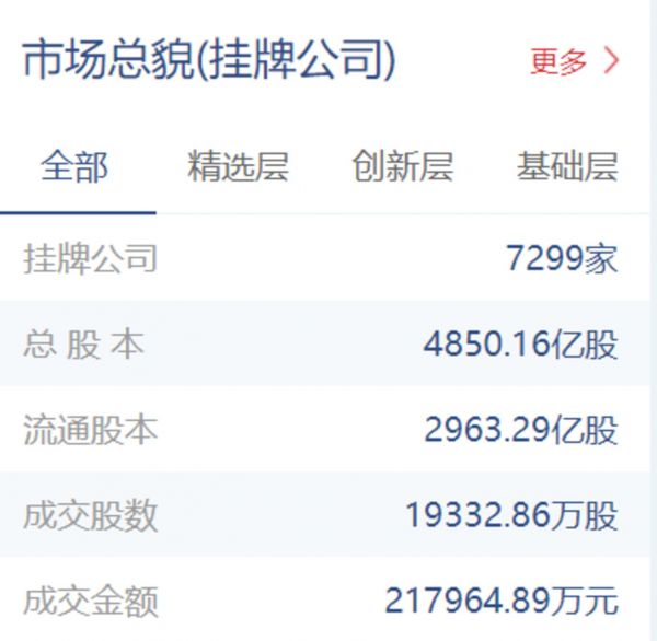 新三板公司挂牌数量 来源:股转系统官网