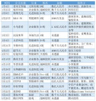 36氪专访「NOLO」CEO张道宁：行业爆发是必然 未来的VR是星辰大海