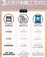 36氪首发｜低温烘焙猫粮品牌「它赞」完成千万级别天使轮融资，欲打造国产高端猫粮品牌