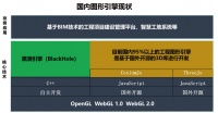 36氪首发 | 提供“黑洞”三维图形引擎与大场景可视化管理方案，「秉匠科技」获数千万元A轮融资