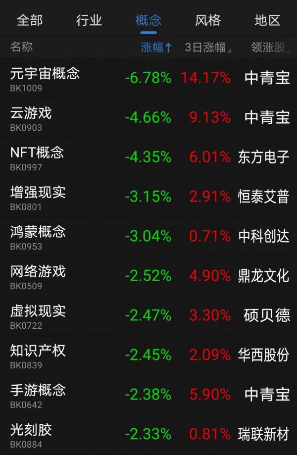 图片来源东方财富