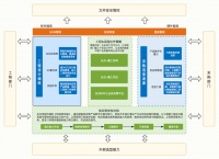 为促进高效精益生产管理，云点科技推出SaaS平台+自营商城