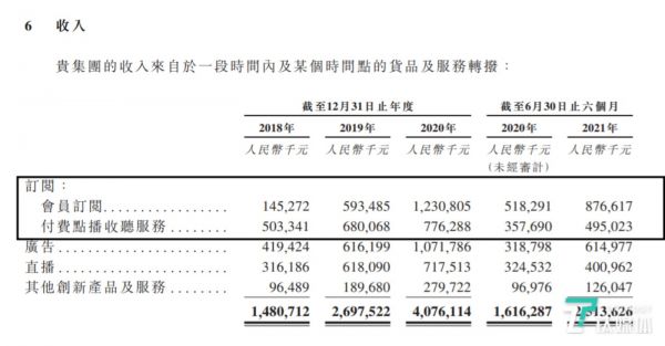 近三年喜马拉雅用户付费趋势