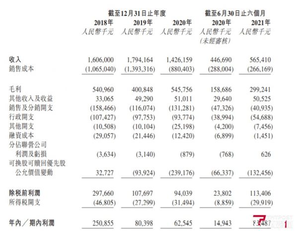 柠萌影业营收信息