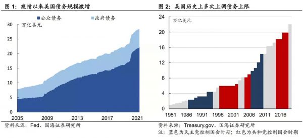 来源：国海证券研究所