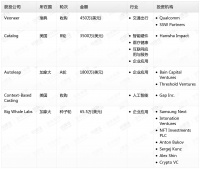 钛媒体Pro创投日报：10月5日收录投融资项目5起