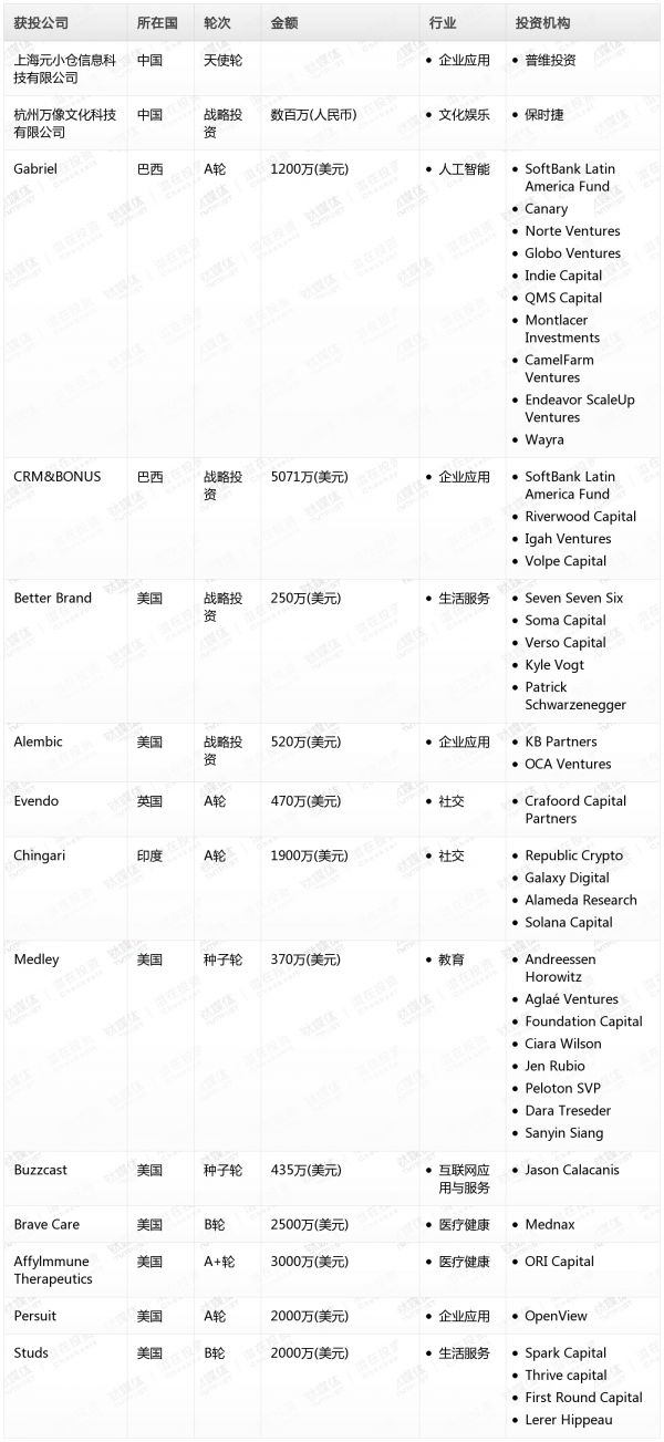 [投融资事件列表]