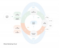 36氪首发 | Whale帷幄获淡马锡领投5000万美元B轮融资，为消费品牌提供全域营销的数字化服务