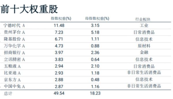 来源:MSCI中国官网