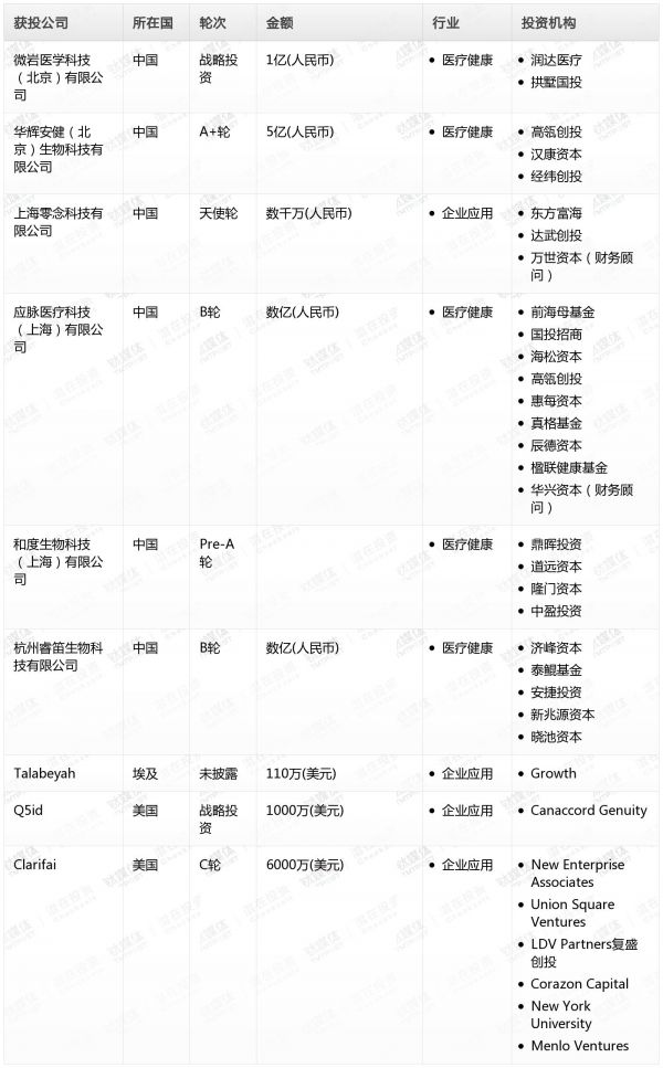 [投融资事件列表]