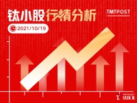 10月19日A股分析：沪指涨0.70%，猪肉概念股集体大涨