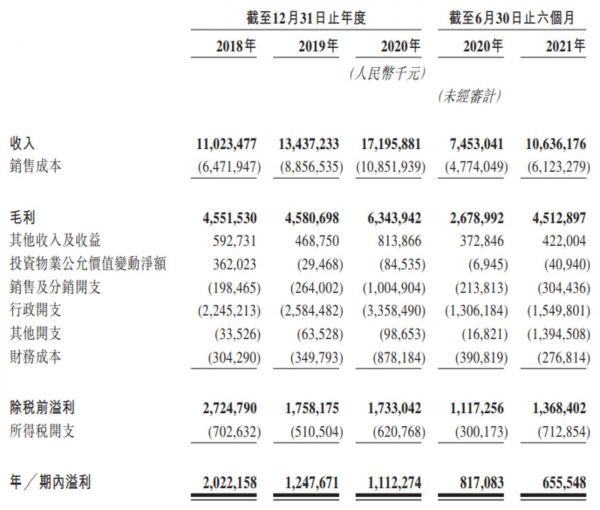 来源：珠海万达商管招股书