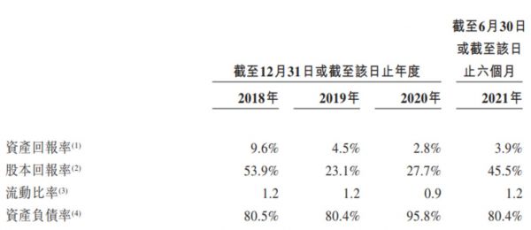 来源：珠海万达商管招股书