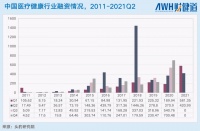 我为什么拒绝头部基金的4000万美元？