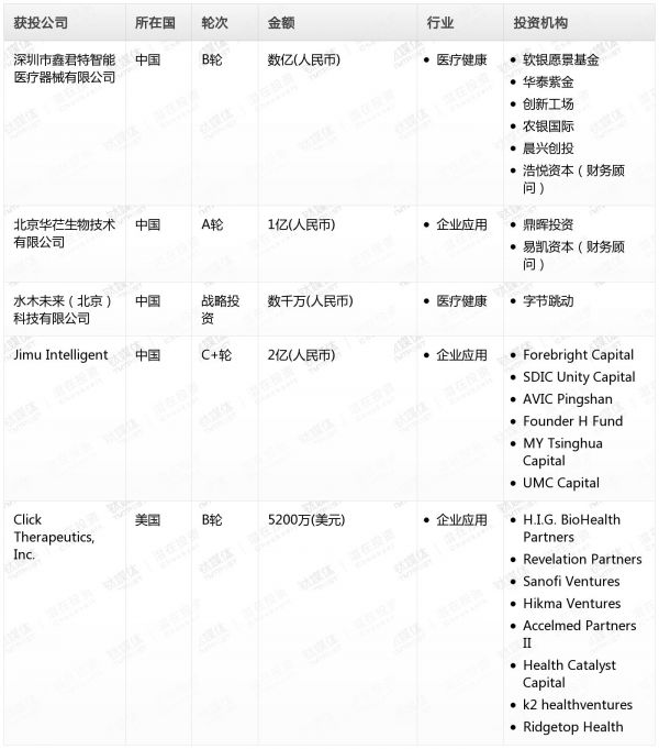 [投融资事件列表]