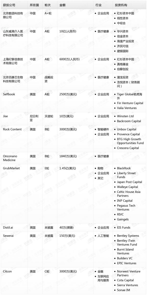 [投融资事件列表]
