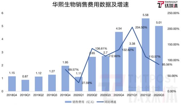 钛媒体制图,数据来源:Wind