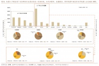 已有79个项目融资过亿元，2021年的机器人投资在赌什么？｜行业观察