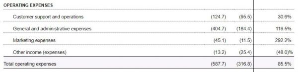 Nubank支出结构，图片来自招股书