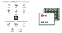 u-blox发布产业白皮书，发力汽车领域定位模块产品，满足自动驾驶市场需求