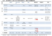 焦点分析 | 未上市即成“市值老大”，微创脑科学值不值112亿？