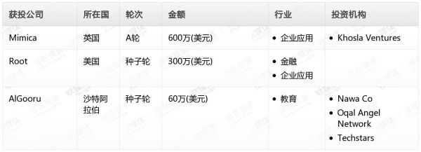 [投融资事件列表]
