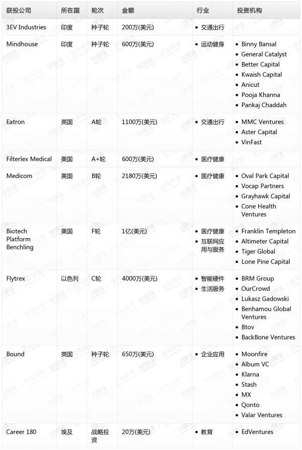 [投融资事件列表]