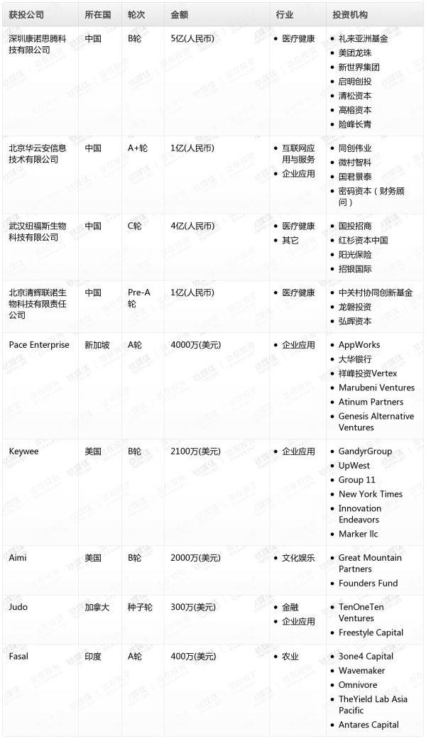 [投融资事件列表]