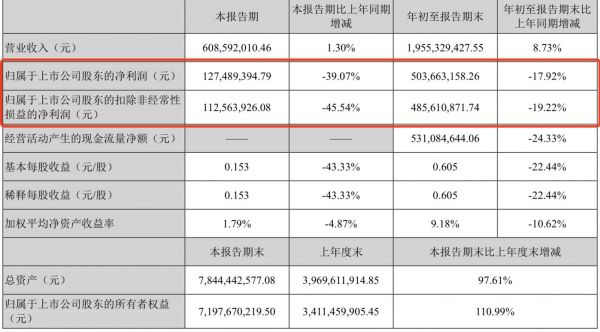 图片来源:2021年第三季度财报