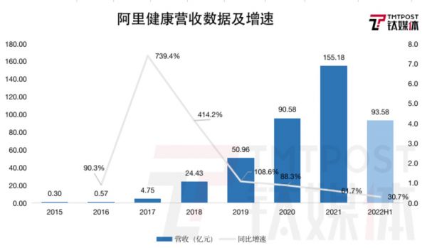 钛媒体制图;数据来源:财报